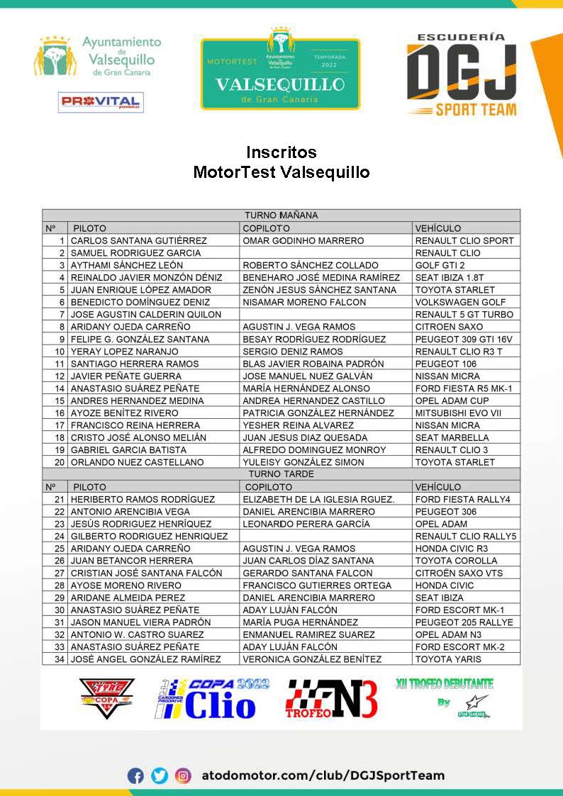 Listado de participantes del Motor Test